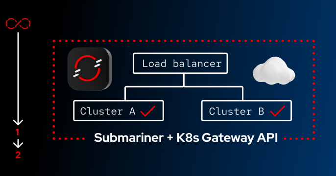 Multi-cluster-resiliency-feature image